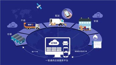 网络货运发展的现状、问题与影响分析